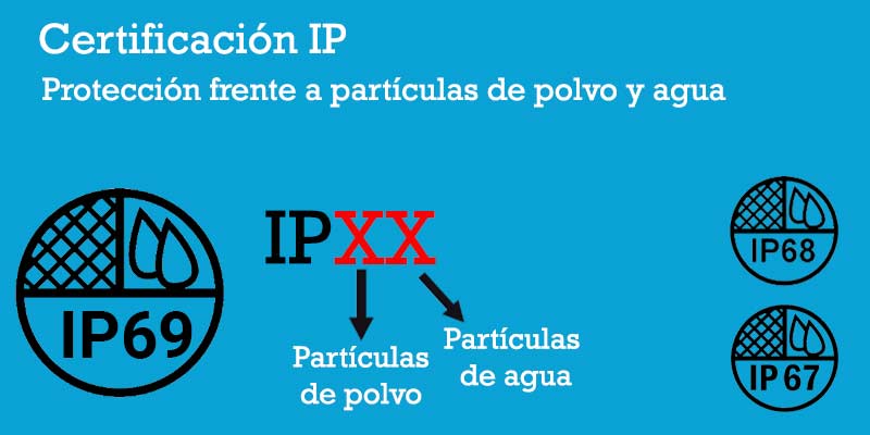 Certificación IP68 IP69